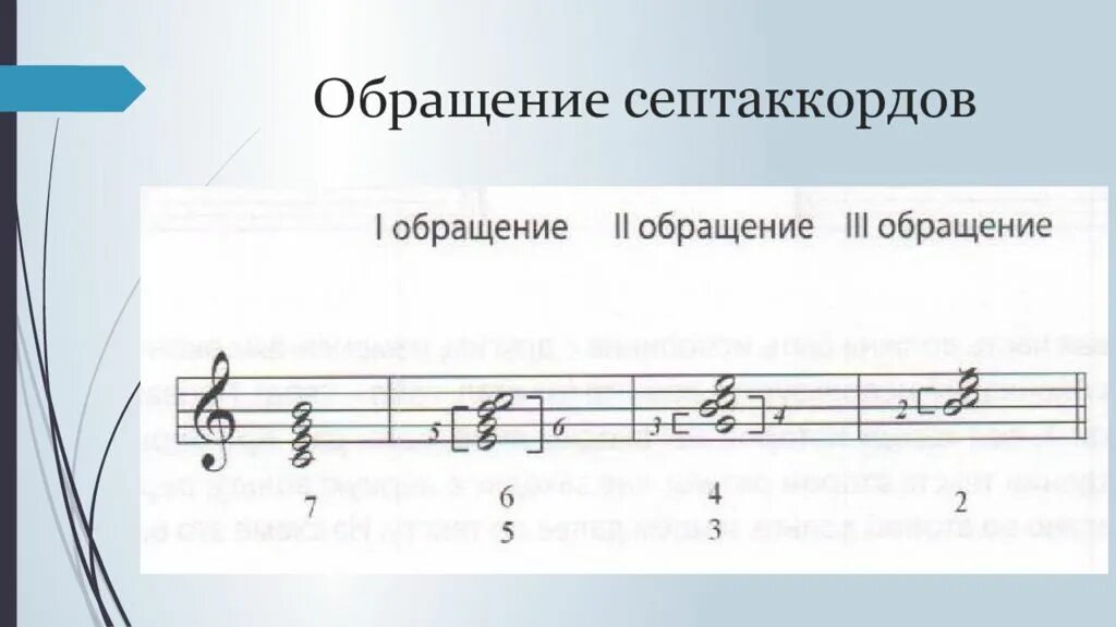 2 ступень мажора. Интервалы тритоны сольфеджио. 2 ступень мажора. Септаккорд 2 ступени в до диез минор. Септаккорд 2 ступени и его обращения и разрешения в ре мажоре.