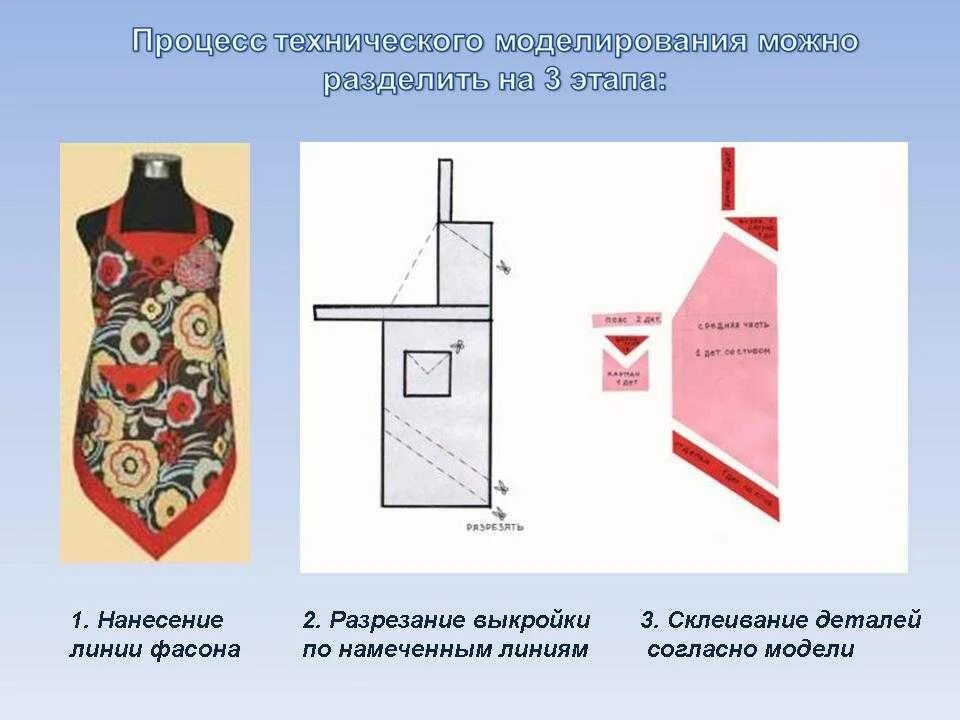 Как сшить фартук с нагрудником. Выкройка цельнокроеного фартука 5 класс технология. моделирование фартука чертеж. моделирование фартука с нагрудником. модель фартука с нагрудником.