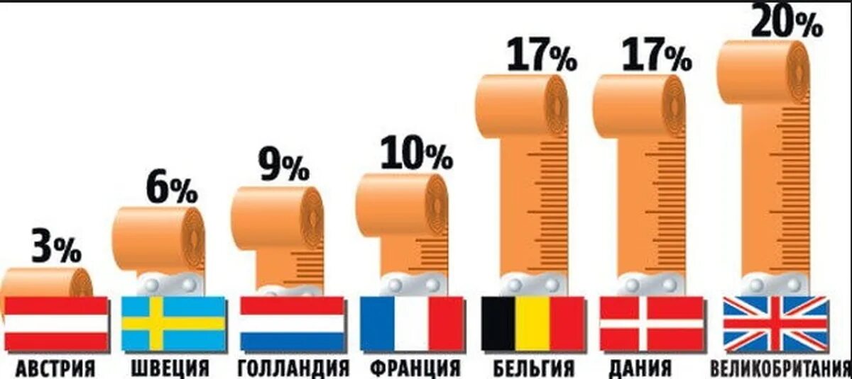 Каждой страной членом. Средний размер груди. Средний размер груди по странам. Средний размер груди статистика. Средний размер груди в странах.