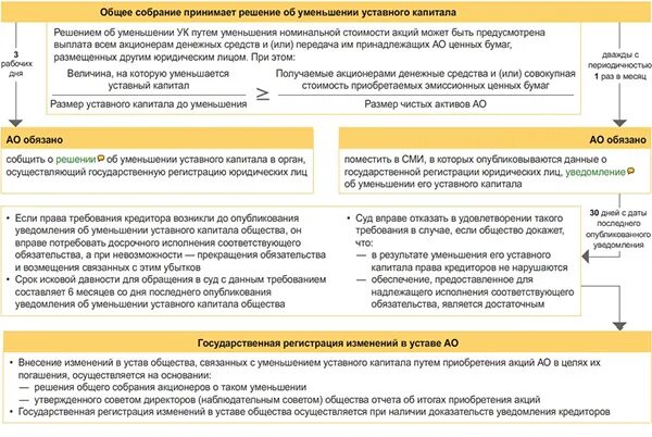 Изменение доли общества. Решение об уменьшении уставного капитала АО. Решение о б умеьшен ИИ усьтавного капитала. Решение акционерного общества об уменьшении уставного капитала. Решение об уменьшении уставного капитала ООО образец.