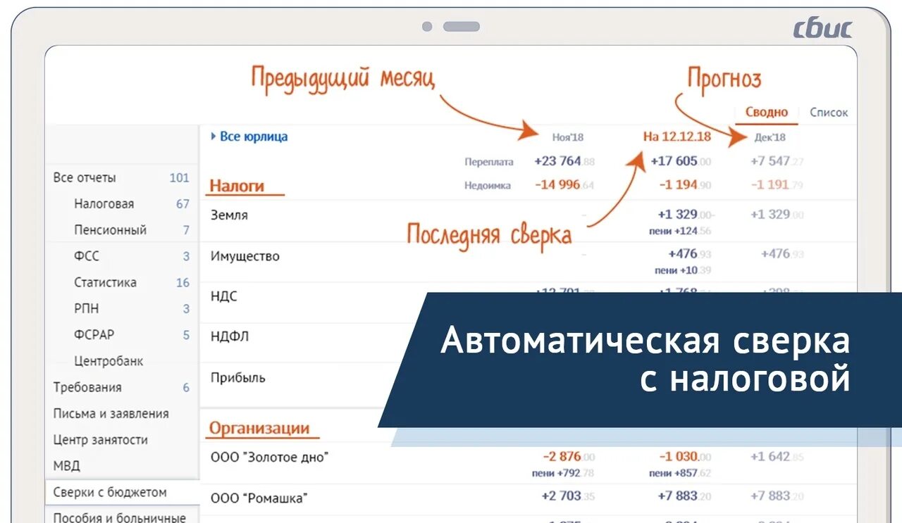 Акт сверки в налоговой через СБИС. Сверка по налогам с налоговой в СБИС. Как в СБИС Запросить акт сверки с ИФНС. Запросить акт сверки с налоговой в СБИС.