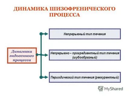 Шизофрения непрерывно прогредиентное