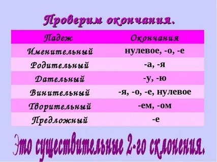 Винительный падеж окончание существительных
