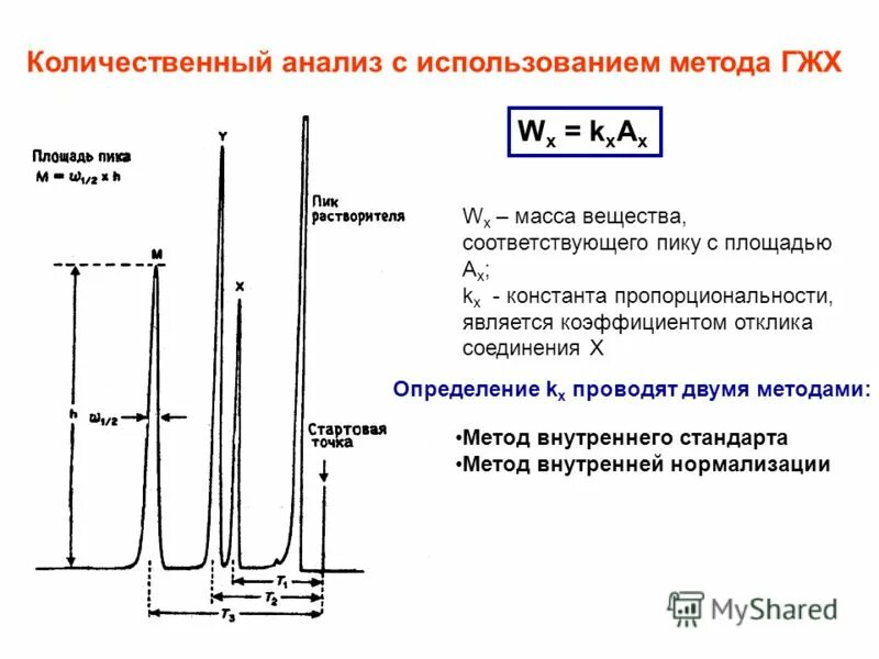 какие функции выполняет слюна. реакции на дубильные вещества в лрс.
