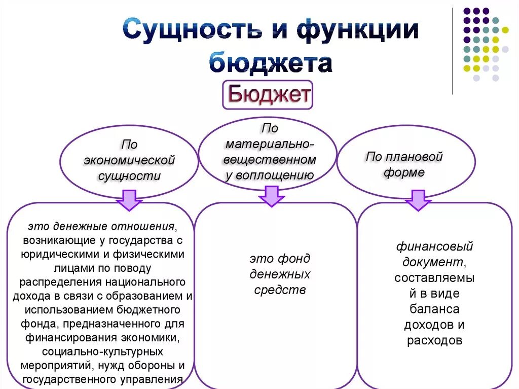 Экономическая сущность и функции бюджета.. Сущность доходов и расходов государственного бюджета. Сущность бюджета государства. Сущность государственного бюджета.