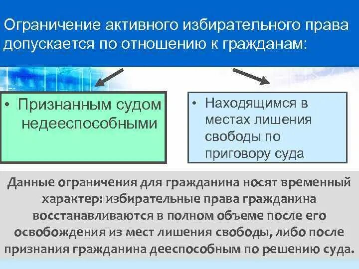 Как получить активное избирательное право. Избирательное право сущность. активное избирательное право. сущность демократии проявляется в.