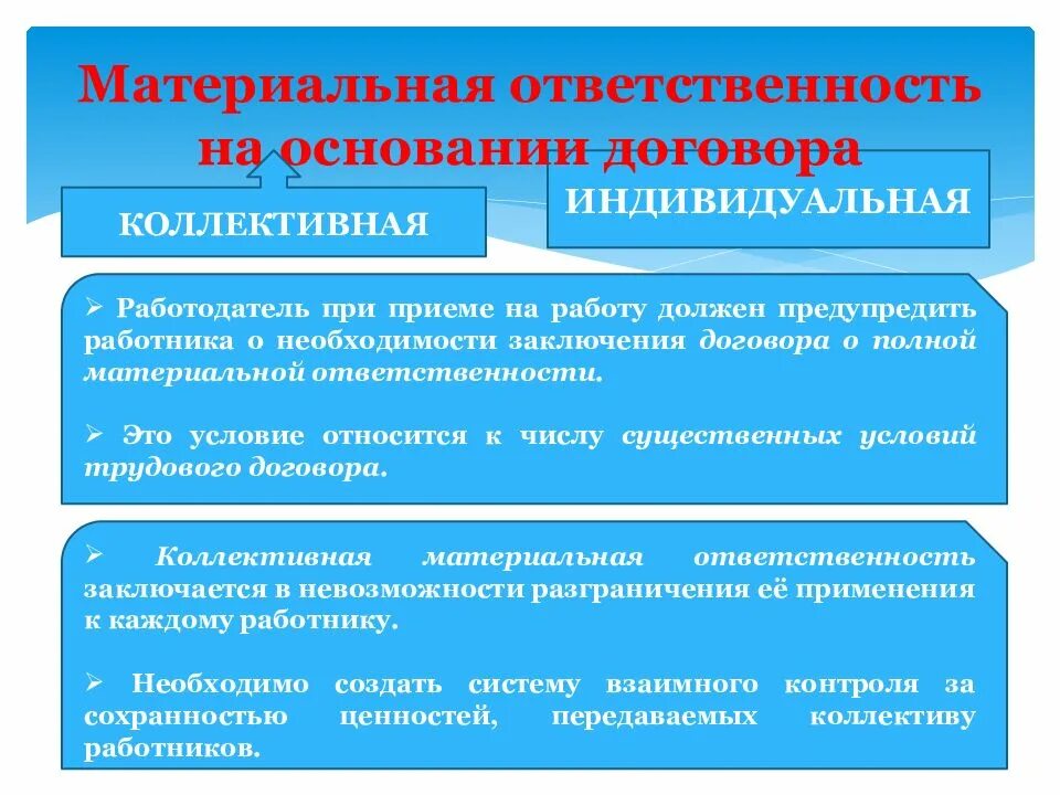 Трудовая ответственность примеры. Индивидуальная и коллективная материальная ответственность. Виды материальной ответственности индивидуальная. Полная материальная ответственность индивидуальная и коллективная. Виды договоров о материальной ответственности.