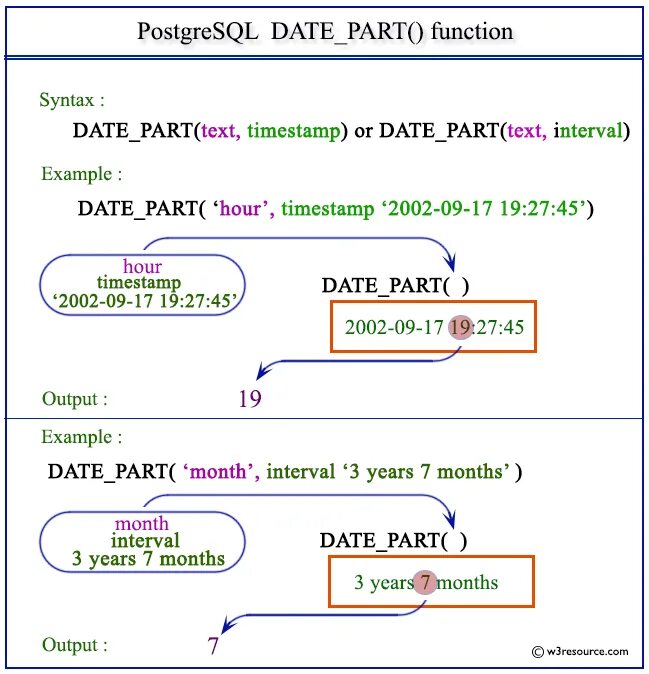 Postgresql interval. Date POSTGRESQL. Тип данных Date POSTGRESQL. Datetime POSTGRESQL. Date POSTGRESQL пример.