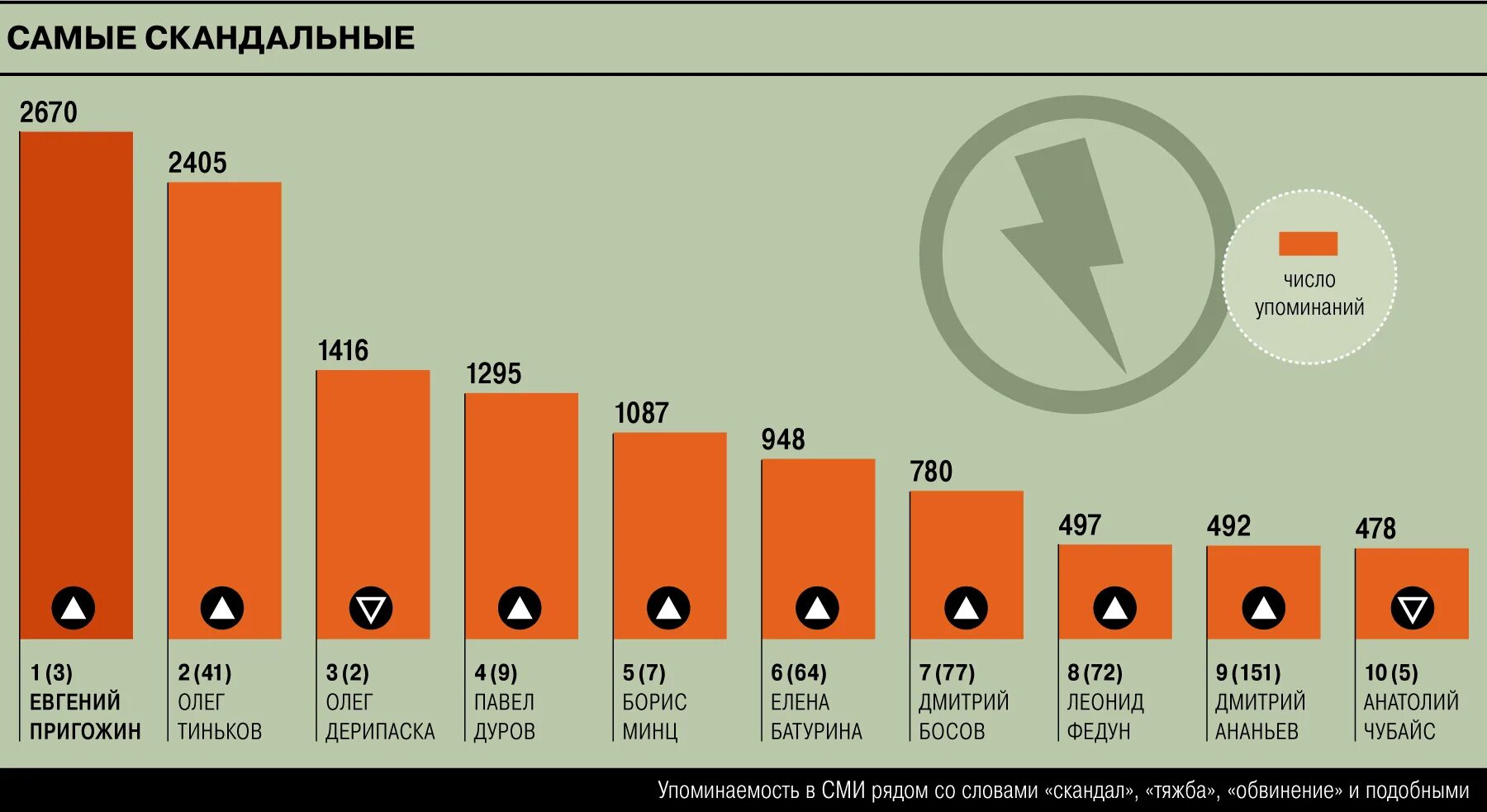 Сколько зарабатывает бизнесмен. Сколько зарабатывает предприниматель в россии. Сколько зарабатывают бизнесмены в месяц. Задачи предпринимателя. Сколько зарабатывают бизнесмены в месяц.