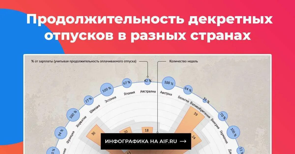 Сроки декретного отпуска в разных странах. Продолжительность отпуска в разных странах. Продолжительность декретного отпуска в разных странах. Срок декрета в разных странах. Сколько длится декрет в россии