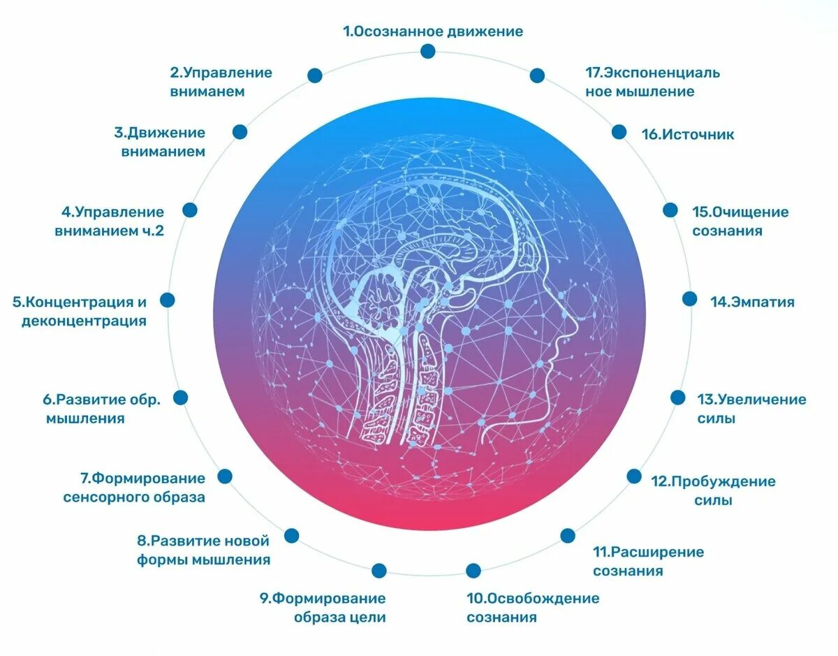 Эгоцентричный образ мышления 51. Осознанное управление. Раскрытие творческого потенциала символ. Матрица дзен. Амулет для раскрытия творческого потенциала.