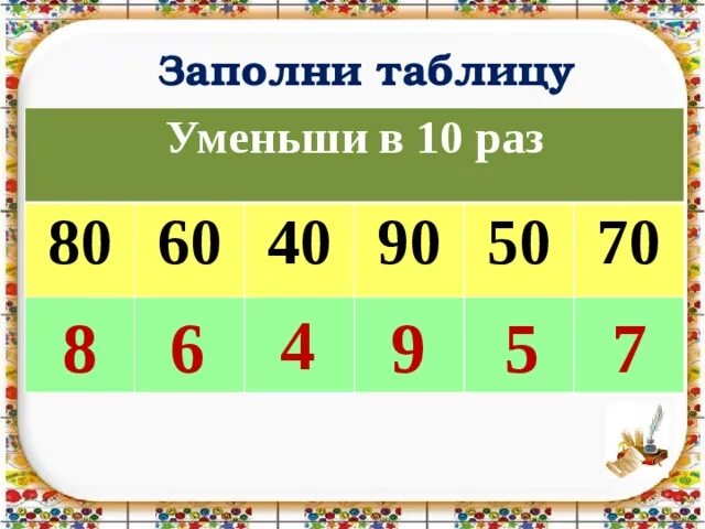 20 2 уменьшить в 10 раз. 20 2 уменьшить в 10 раз