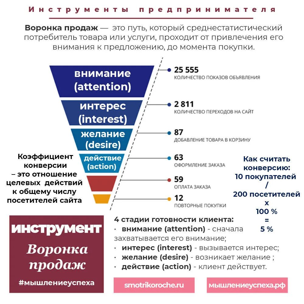 Как считать воронку