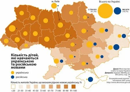 Сколько говорят на украинском