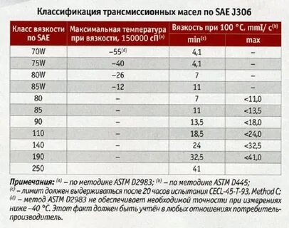 Класс sae