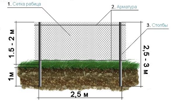 Ограждение из сетки рабица чертежи. Сетка рабица вес 1 м2. Сетка рабица размеры. Вес сетка рабица 50х50х2. Вес сетка рабица 50х50х2.