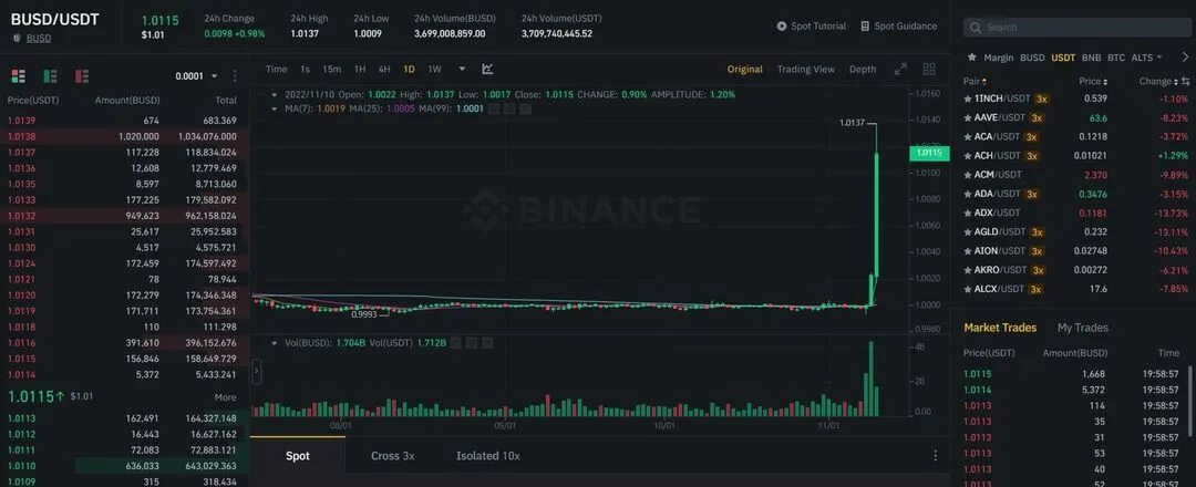 Usdt scan