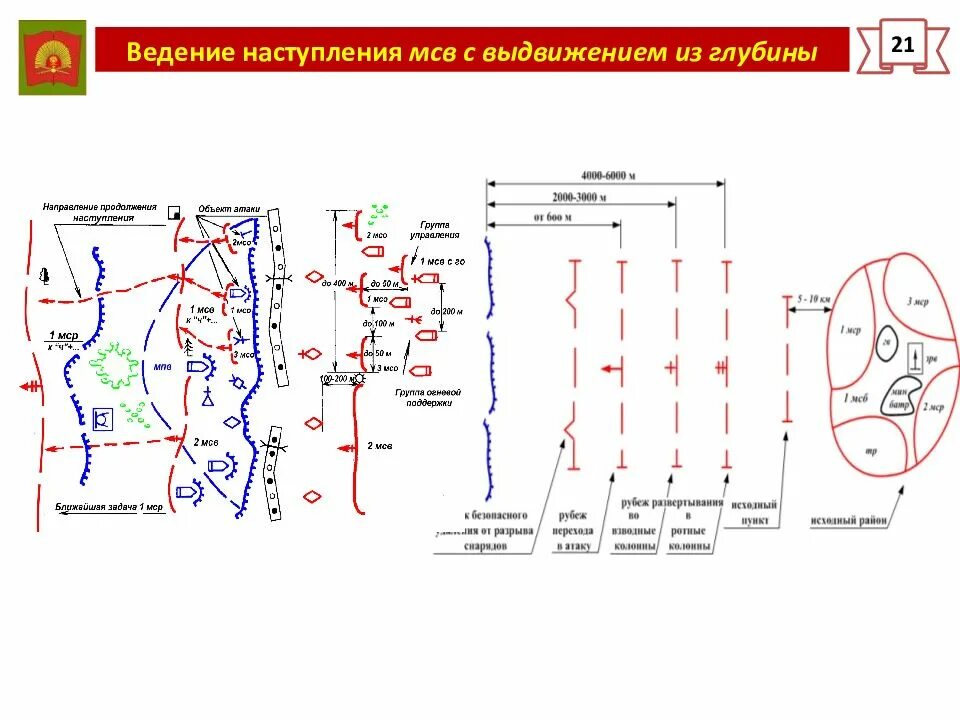 Определение наступления. Наступление мотострелковой роты с выдвижением из глубины схема. ведение наступления мсв с выдвижение из глубины. мсв в наступлении с выдвижением из глубины. мсв в наступлении схема.