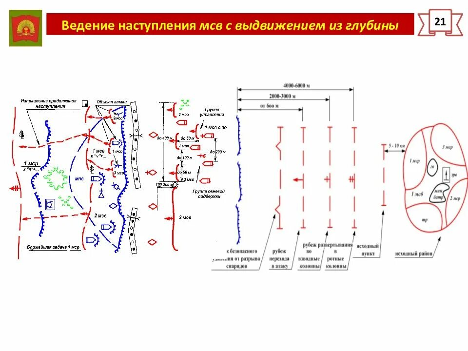Боевая задача МСВ В наступлении. Наступление с выдвижением из глубины схема. Рубежи развертывания в наступлении. Ведение взводом наступления с выдвижением из глубины.