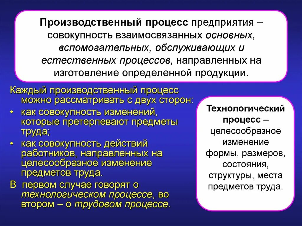 В результате изменений в производственных. Предприятие и предпринимательство в рыночной среде. Совокупность изменений. Совокупность взаимосвязанных основных вспомогательных. Изменения совокупность действий направленных на.