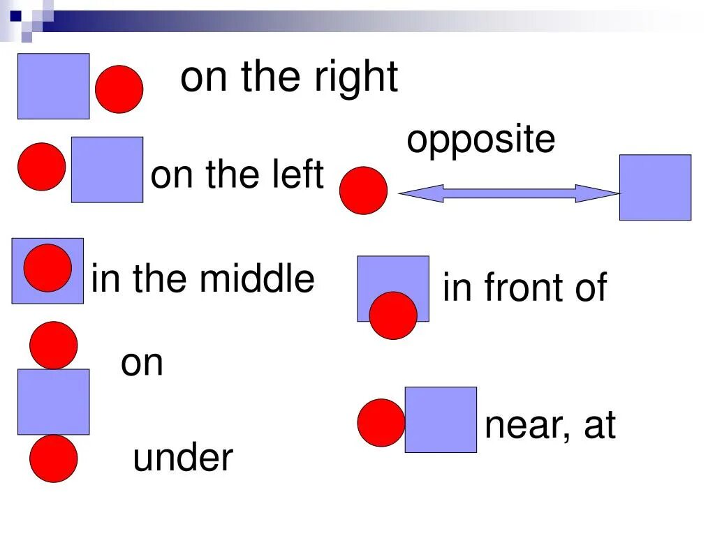 On the left. In the Middle предлог. Предлог on the left. On the left on the right. Opposite of each