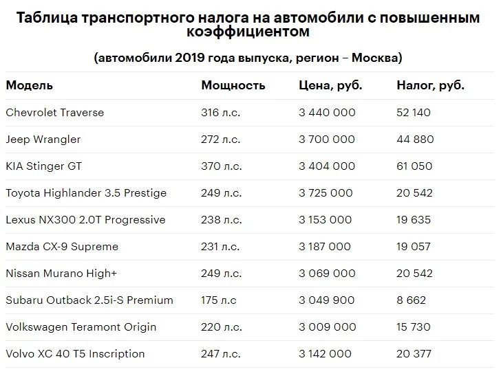 Повышенный налог на автомобиль