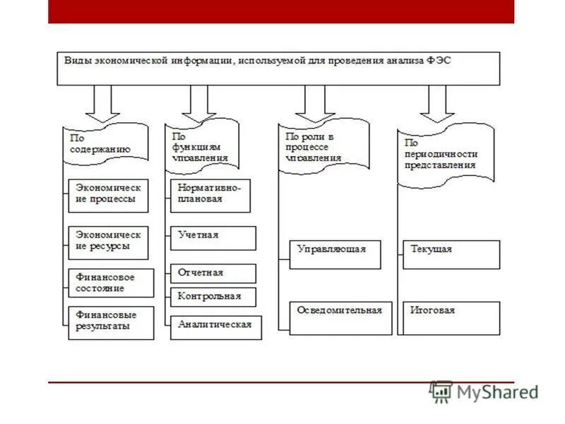 Экономическая информация характеристика