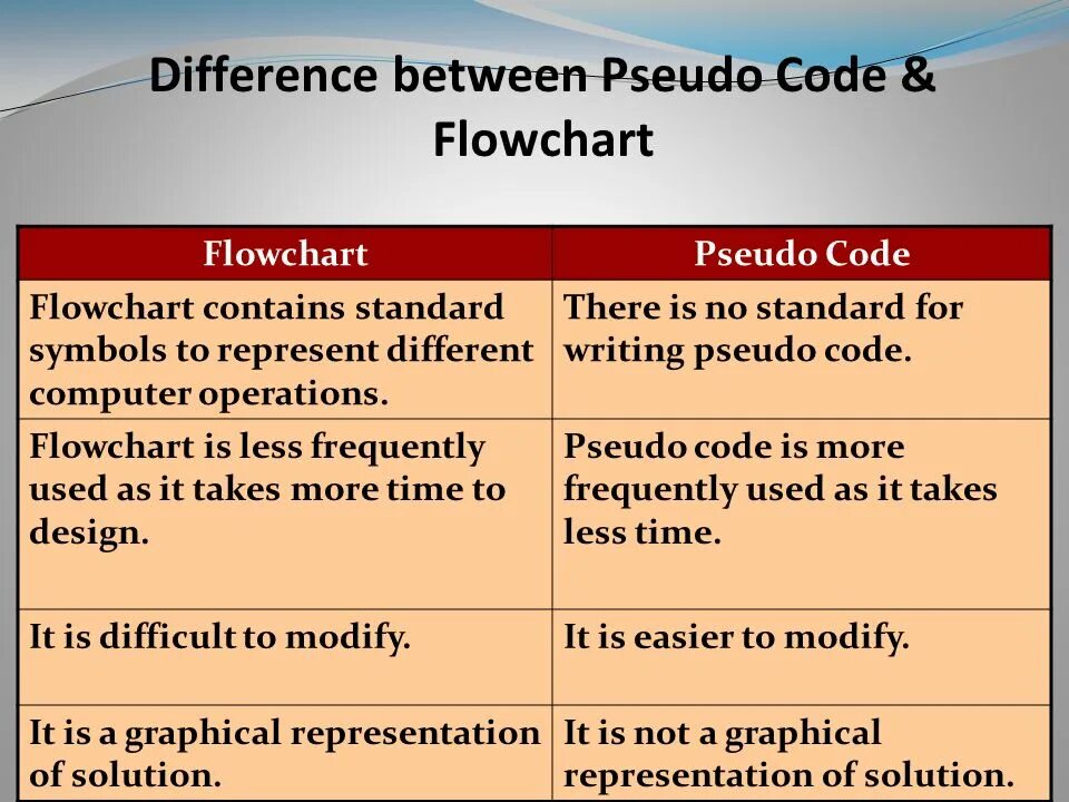 Coding properties