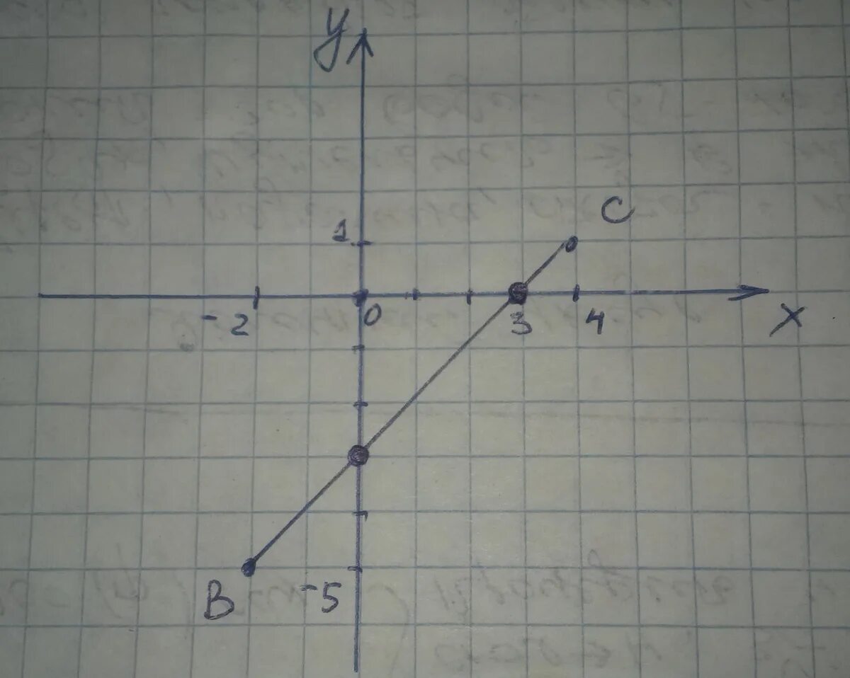Найдите ординату точки пересечения отрезков. Точки пересечения отрезков с осями координат. Координаты точки пересечения отрезков. Пересекающиеся отрезки с координатами. Запиши координаты точки пересечения.