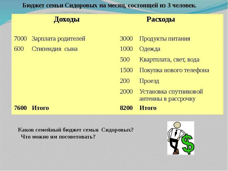 На что тратятся семейные деньги 3 класс. Бюджет семьи. Как составить семейный бюджет. Составление бюджета семьи. Составление бюджета семьи на месяц.