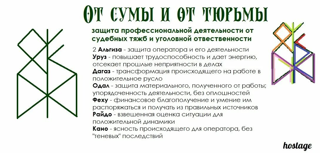 Став откат. Руны ставы. Защитные руны. Руны от тюрьмы. Рунический став от тюрьмы.