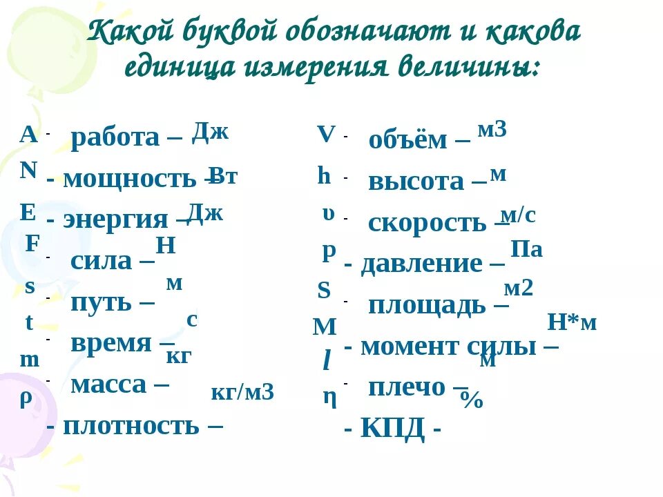 Буква i в физике. Что обозначает буква c в физике. Обозначение букв в физике и их значения. Физика обозначение букв. Обозначения букв в фищ ке.