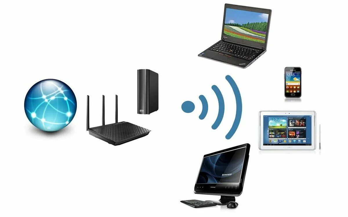 Беспроводная сеть bluetooth