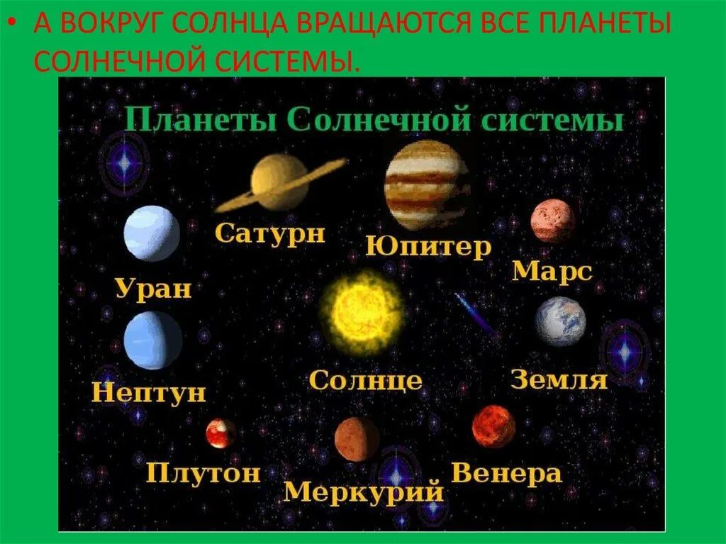 Вокруг какой планеты вращается земля. Планеты вокруг солнца. планеты вращаются вокруг солнца. планеты солнечной системы вокруг солнца. сколько пдрнет вращается во круг солнцп.