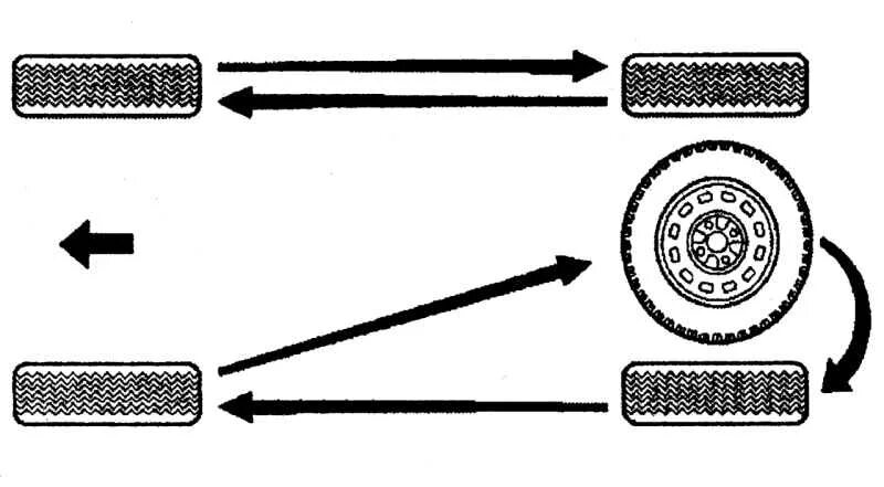 Схема замены колес для равномерного износа. Схема перестановки колес УАЗ Буханка. Схема перестановки колес Нива 21214. Схема перестановки колес ЗИЛ 131. Схема перестановки шин УАЗ Буханка.