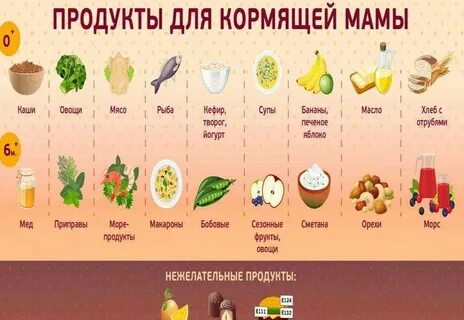 Можно кормящей конфеты