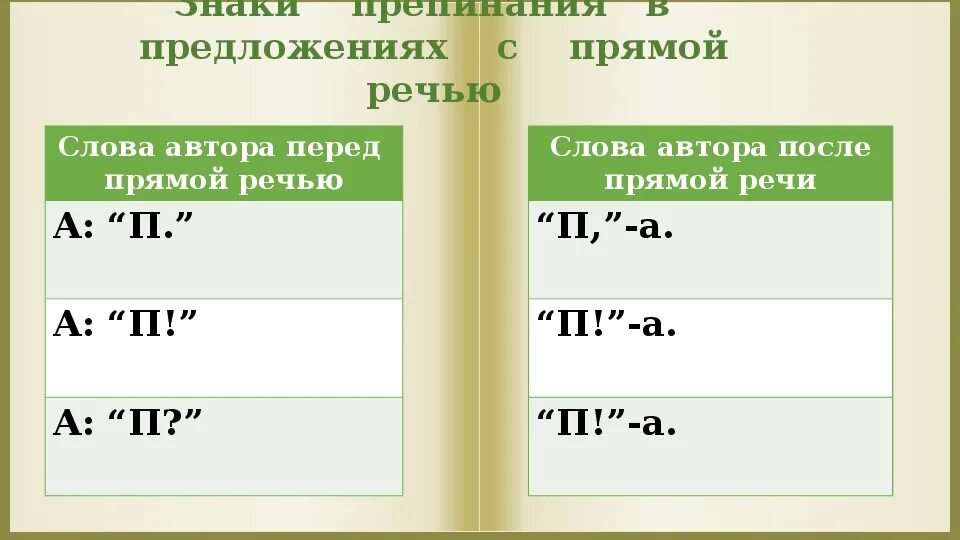 Схема по русскому языку 5 класс прямая речь. Знаки препинания при прямой речи 5 класс. Прямая речь таблица 5 класс. Знаки препинания в предложениях с прямой речью.