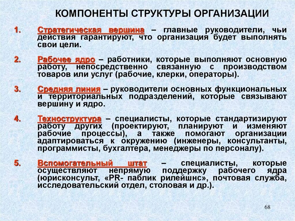 Элементы составляющие организацию. Компоненты организации. Основные компоненты организации. Основные элементы организационной структуры. Структурные элементы организации.