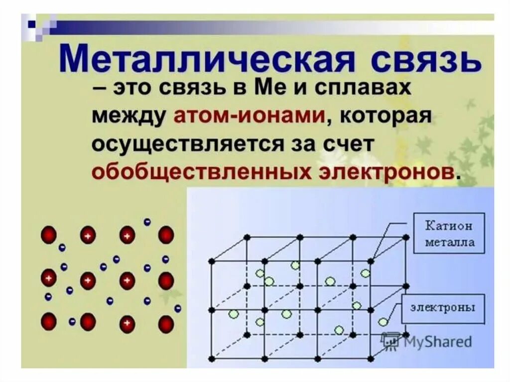 Кристаллическая решетка щелочноземельных металлов. Тип химической связи в металлической кристаллической решетки. Металлическая химическая связь водородная химическая связь. Металлическая химическая связь металлов. Металлическая решетка химия 11 класс.