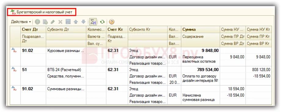 Курсовая разница в бухгалтерии