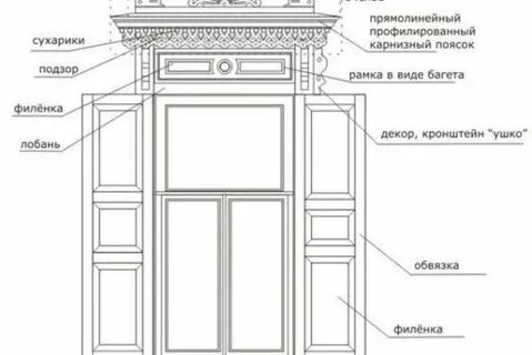 Чертеж деревянного наличника