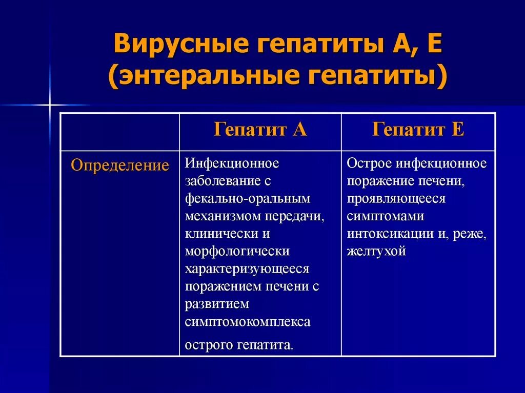 Гепатит а и е. Вирусный гепатит е механизм передачи. Осложнения вирусного гепатита е. Гепатит е клинические проявления.