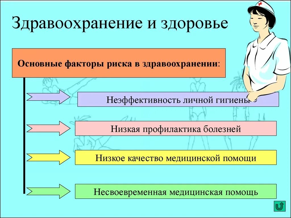 Факторы определяющие физическое состояние. Как здравоохранение влияет на здоровье человека. Факторы здравоохранения влияющие на здоровье человека. Основные факторы риска здоровья. Факторы риска в здравоохранении.