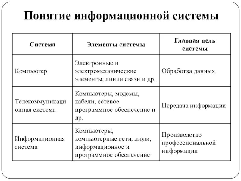 Статус ис. Понятие об автоматизации информационных процессов. Статусы информационной системы. Автоматизация информационных процессов кратко. Создание организация и основные способы преобразования текста.