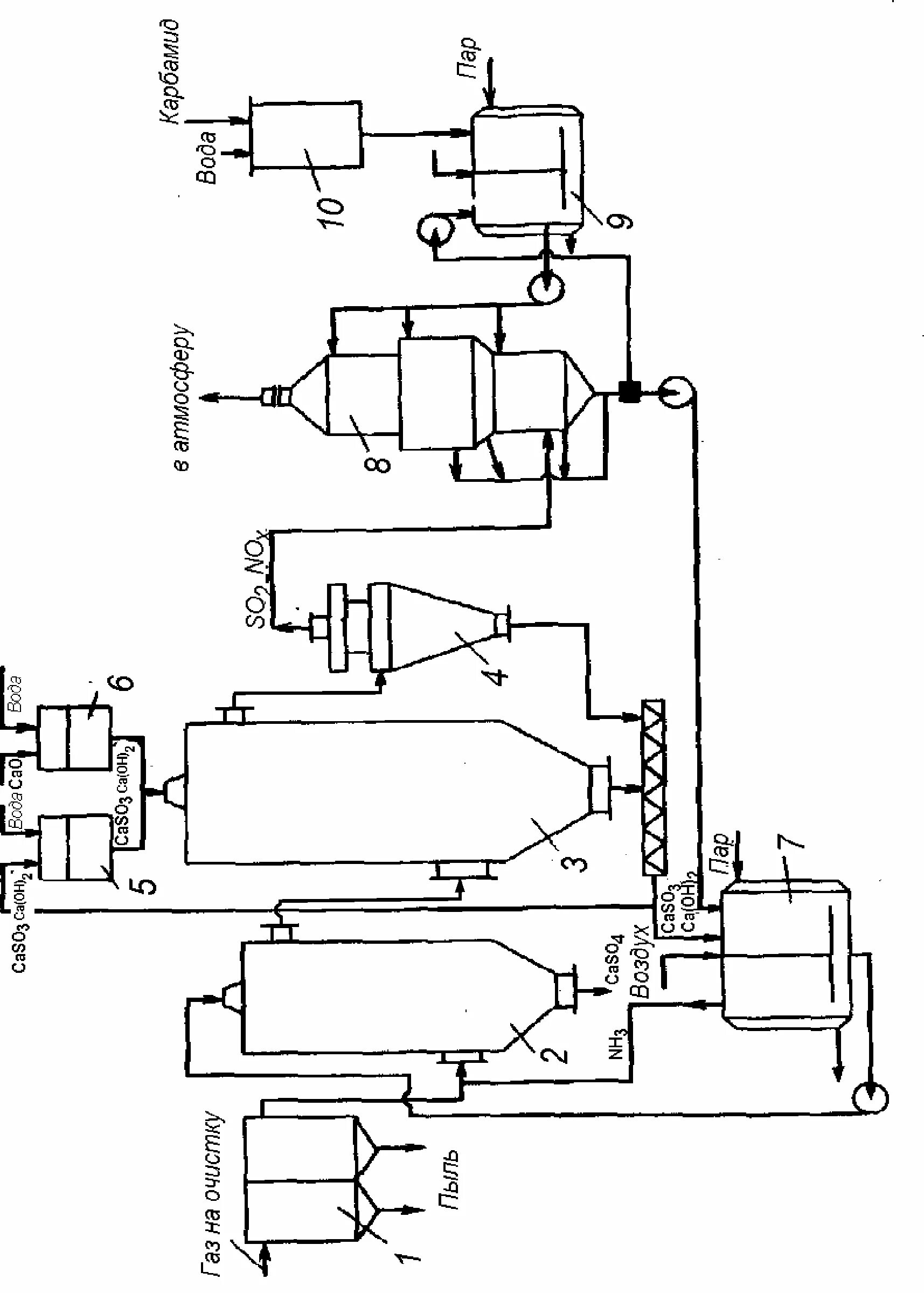 Очистка газов от азота. Технологическая схема очистки от оксидов азота. В схеме очистки дымовых газов от оксидов азота. Карбамидный метод очистки дымовых газов. Карбамидный метод очистки от оксидов азота.