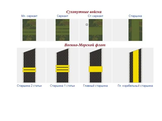 Погоны младшего офицерского состава российской армии. Погоны офицерского состава российской армии. 3 полоски на погонах звание в армии. Погоны офицерского состава российской армии. Погоны российской армии офицерский чин.