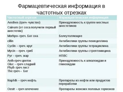 Объясните значение тэ и производящих основ haemolysis