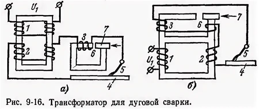 Дуговая сварка сварочный трансформатор. Трансформатор для дуговой электросварки. трансформатор для дуговой электросварки схема. 1.трансформатор для дуговой электросварки. схема строения трансформатор для ручной дуговой сварки.
