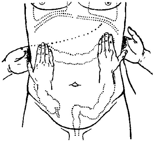 Массаж области живота. Пальпация сигмовидной кишки. Пальпация Толстого кишечника схема. Поверхностная пальпация кишечника. Пальпация кишечника сигмовидная.