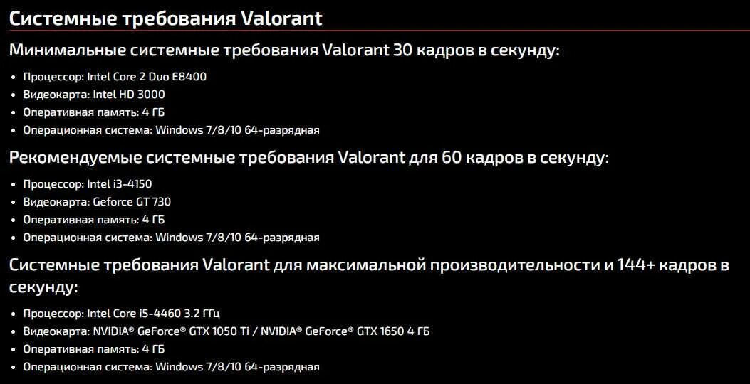Минимальные параметры. Valorant минимальные системные требования. системки валорант. валорант систем требования. валорант характеристики.